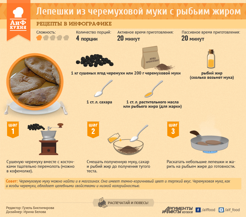 Мука Черемуховая Правильное Питание Рецепты
